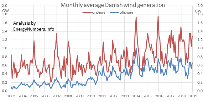 monthlygen